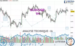 AUD/SGD - 1H