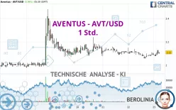 AVENTUS - AVT/USD - 1 Std.