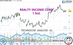 REALTY INCOME CORP. - 1 Std.