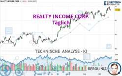 REALTY INCOME CORP. - Täglich