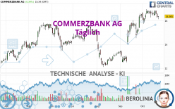 COMMERZBANK AG - Täglich