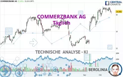 COMMERZBANK AG - Täglich