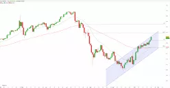 USD/JPY - Diario