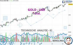 GOLD - USD - 1 Std.