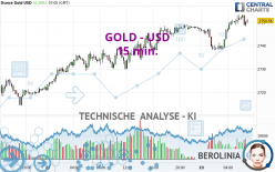 GOLD - USD - 15 min.