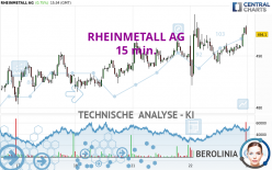 RHEINMETALL AG - 15 min.