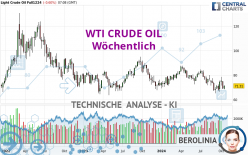 WTI CRUDE OIL - Wöchentlich