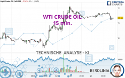 WTI CRUDE OIL - 15 min.