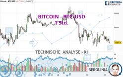 BITCOIN - BTC/USD - 1 Std.