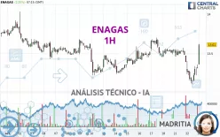 ENAGAS - 1 uur