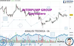 INTERPUMP GROUP - Giornaliero