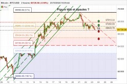 BITCOIN - BTC/USD - 2H