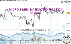 MICRO E-MINI NASDAQ100 FULL0325 - 15 min.