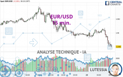 EUR/USD - 15 min.