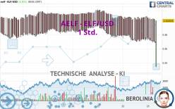 AELF - ELF/USD - 1 Std.