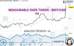 MEASURABLE DATA TOKEN - MDT/USD - 1H