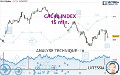 CAC40 INDEX - 15 min.