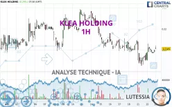 KLEA HOLDING - 1 Std.