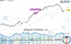 UNIPOL - 1H