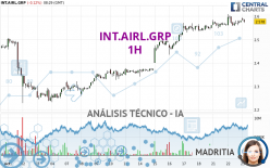 INT.AIRL.GRP - 1H