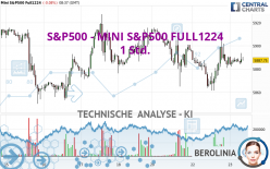 S&amp;P500 - MINI S&amp;P500 FULL1224 - 1 Std.