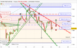 CAC40 FCE FULL1124 - 1H