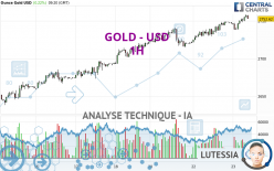 GOLD - USD - 1H