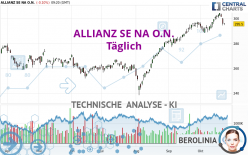 ALLIANZ SE NA O.N. - Giornaliero