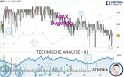 AJAX - Dagelijks