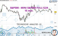 S&amp;P500 - MINI S&amp;P500 FULL1224 - 15 min.