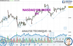 NASDAQ100 INDEX - 1H