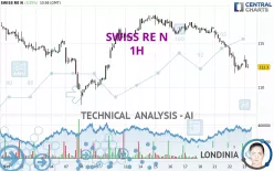 SWISS RE N - 1H