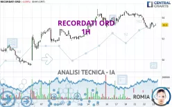 RECORDATI ORD - 1H