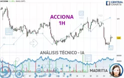 ACCIONA - 1H