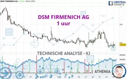 DSM FIRMENICH AG - 1 uur