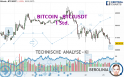 BITCOIN - BTC/USDT - 1 uur