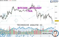 BITCOIN - BTC/USDT - 1 Std.