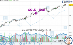 GOLD - USD - 1H