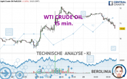 WTI CRUDE OIL - 15 min.