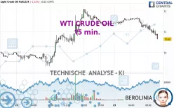 WTI CRUDE OIL - 15 min.