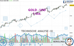 GOLD - USD - 1 Std.