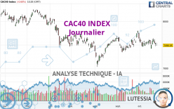 CAC40 INDEX - Journalier