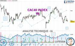 CAC40 INDEX - 1H