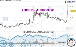 AUDIUS - AUDIO/USD - 1H