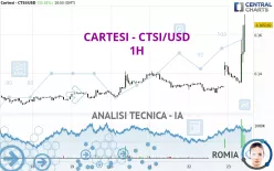 CARTESI - CTSI/USD - 1H