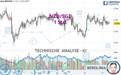 NZD/SGD - 1 Std.