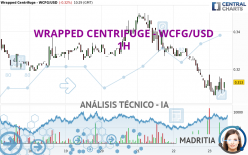 WRAPPED CENTRIFUGE - WCFG/USD - 1H