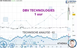 DBV TECHNOLOGIES - 1 uur