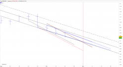 EUR/USD - Hebdomadaire