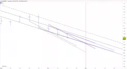 EUR/USD - Wekelijks